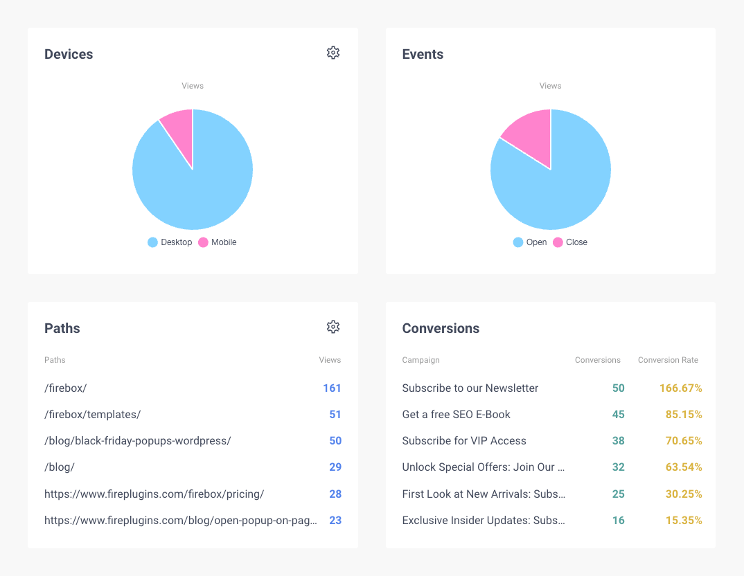 FireBox Analytics Devices, Events, Paths & Conversions