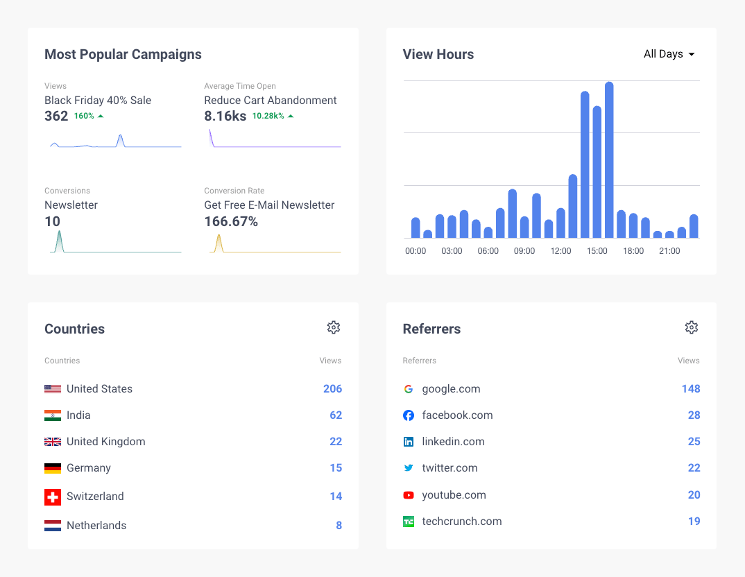FireBox Analytics Most Popular Campaigns, View Hours, Countries & Referrers